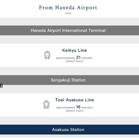 浅草寺3分 浅草駅6分 寝室+リビング2-4人 スカイツリービュー 駅近 成田空港&羽田空港直通 Lägenhet Tokyo prefektur Exteriör bild