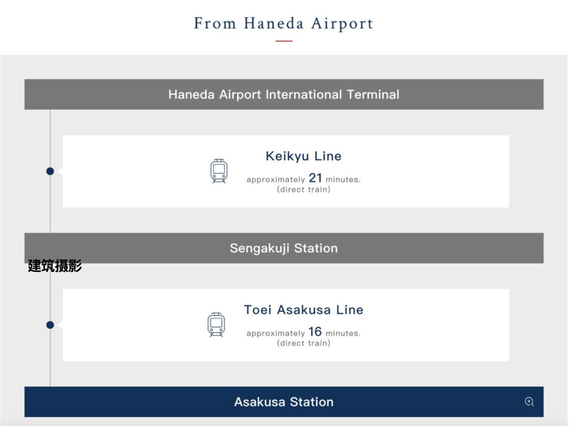 浅草寺3分 浅草駅6分 寝室+リビング2-4人 スカイツリービュー 駅近 成田空港&羽田空港直通 Lägenhet Tokyo prefektur Exteriör bild