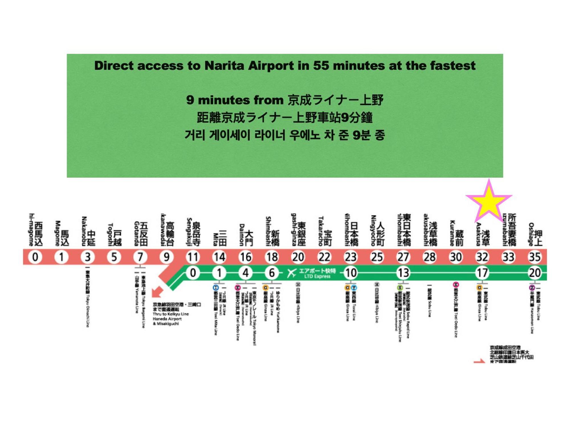 浅草寺3分 浅草駅6分 寝室+リビング2-4人 スカイツリービュー 駅近 成田空港&羽田空港直通 Lägenhet Tokyo prefektur Exteriör bild